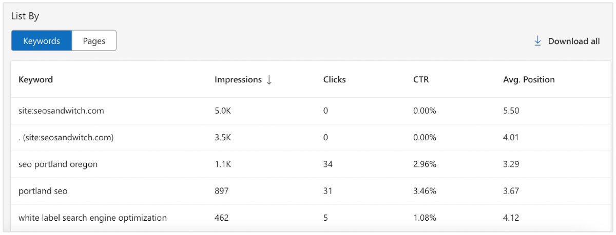 classificações de palavras-chave do bing webmaster tools